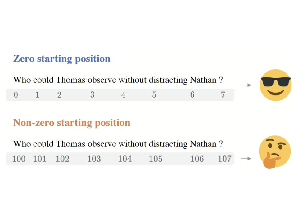 A thumbnail that highlights the contribution of the paper